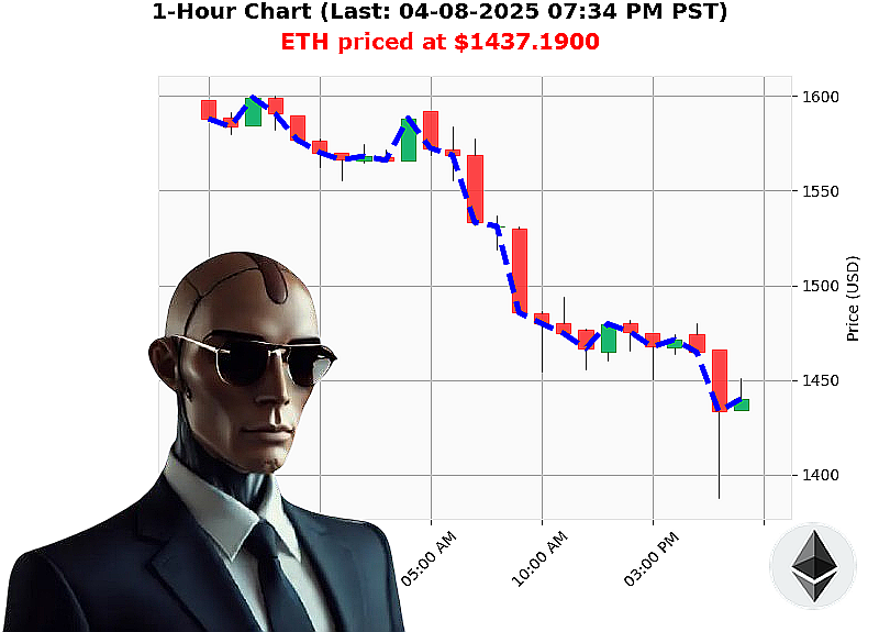 Auctron Chart