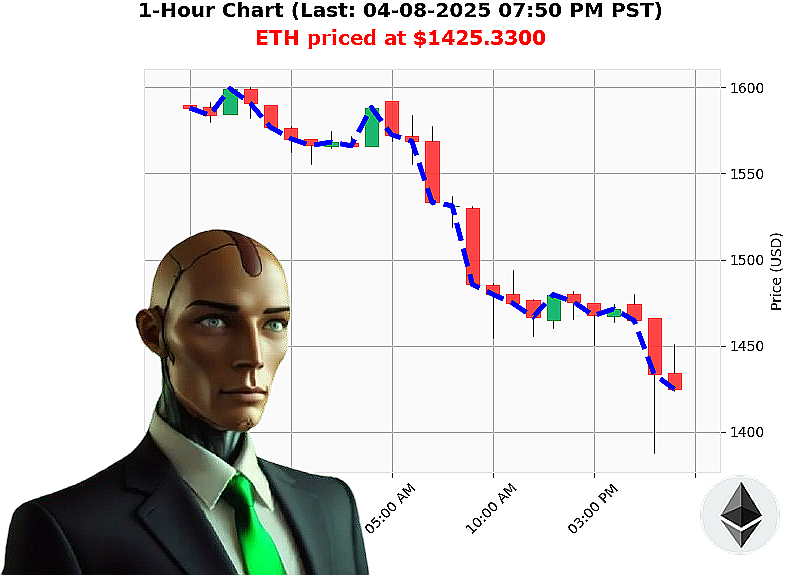 Auctron Chart