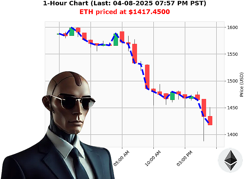 Auctron Chart