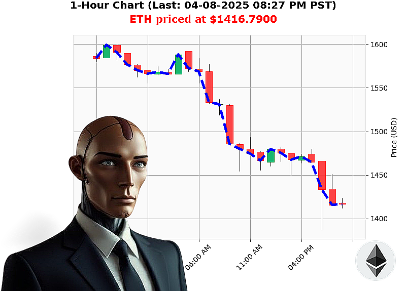 Auctron Chart
