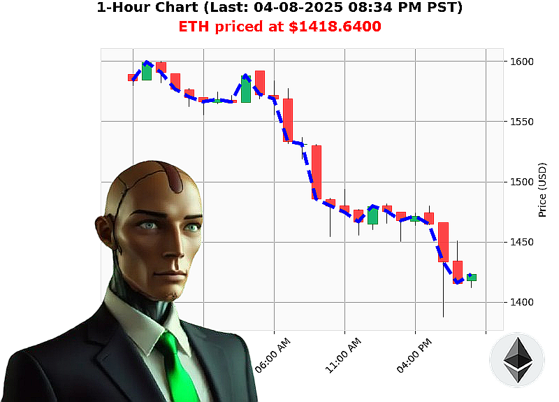 Auctron Chart