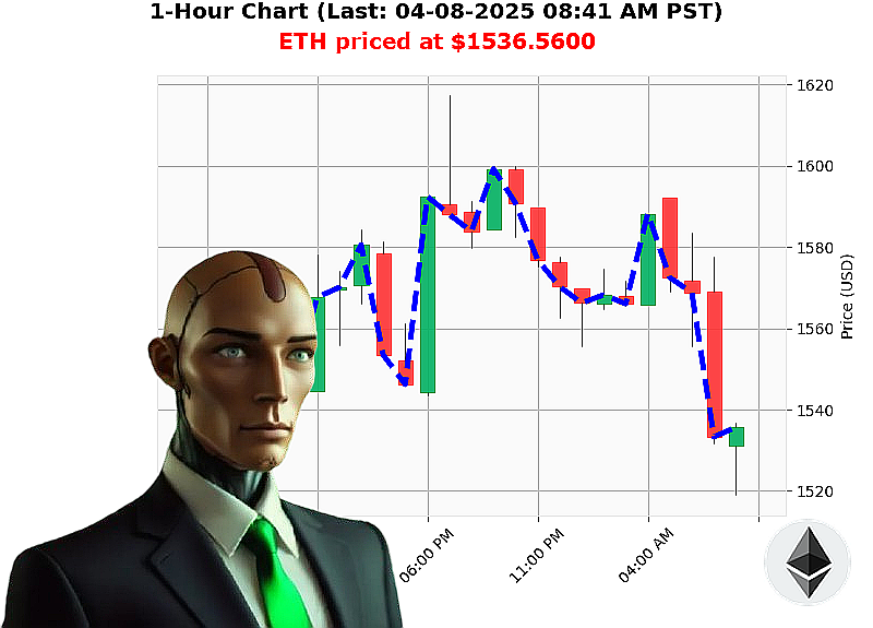 Auctron Chart