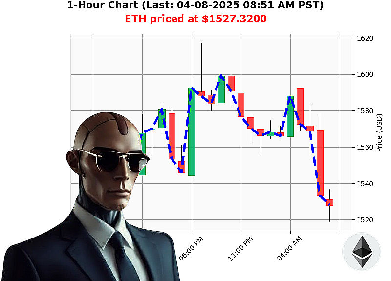 Auctron Chart
