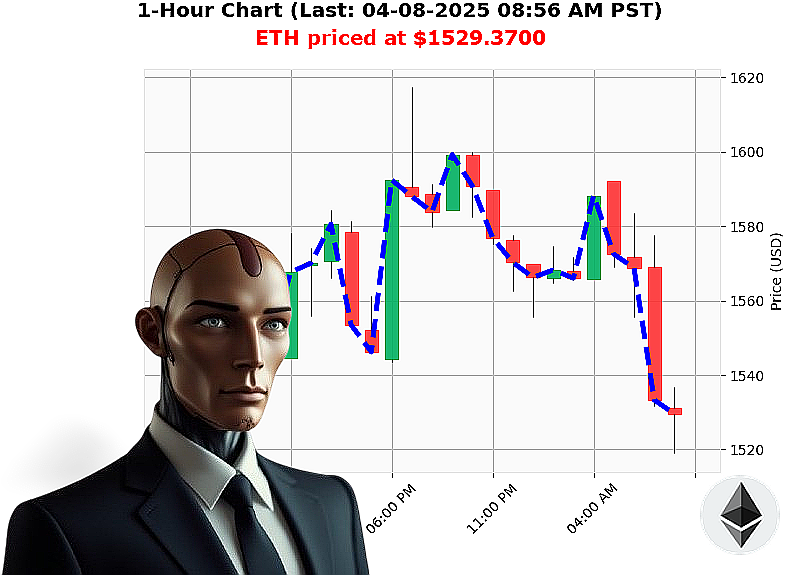 Auctron Chart