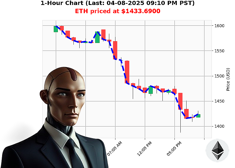 Auctron Chart