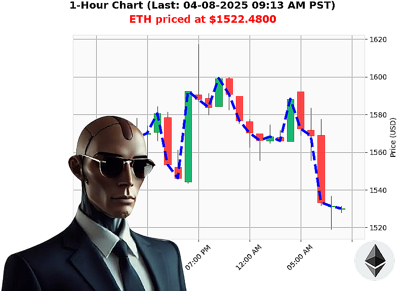 Auctron Chart