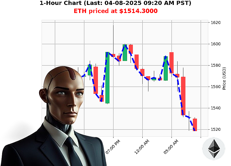 Auctron Chart