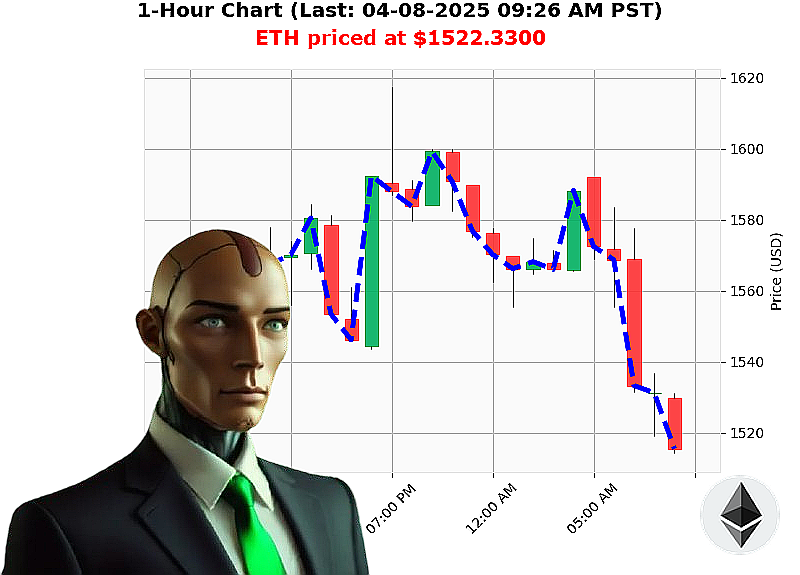 Auctron Chart