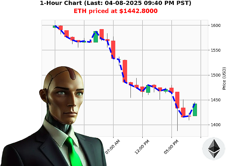 Auctron Chart