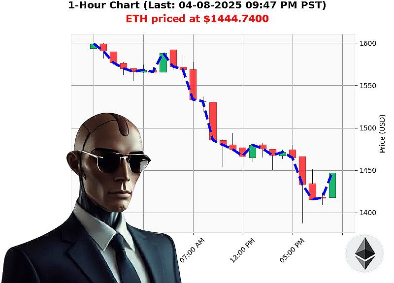 Auctron Chart