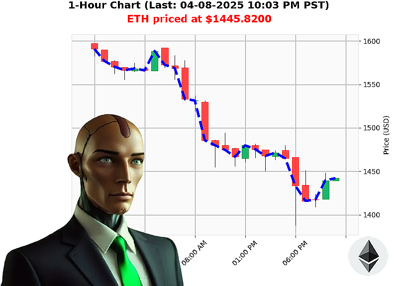 Auctron Chart