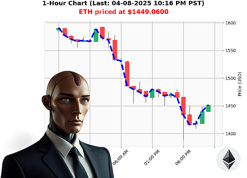 Auctron Chart