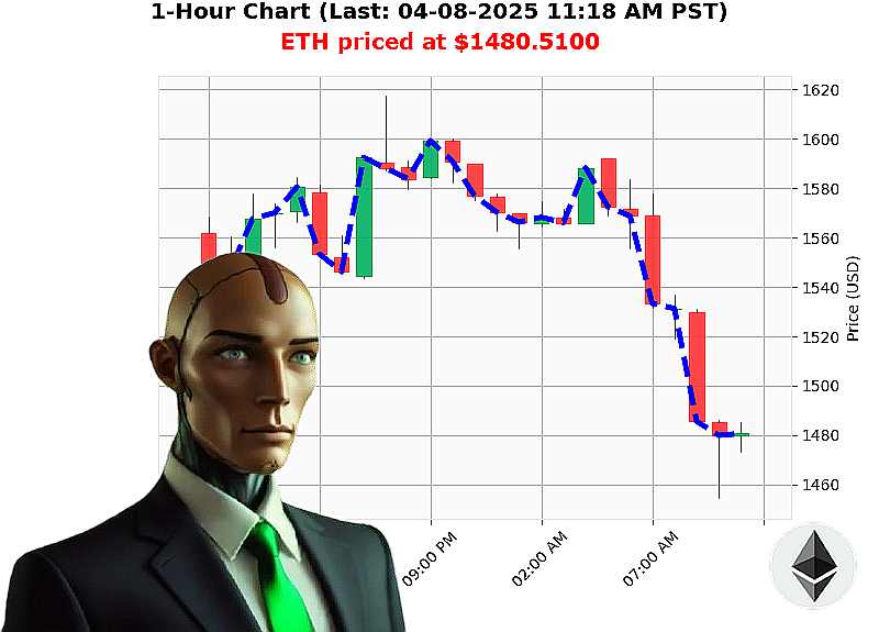 Auctron Chart