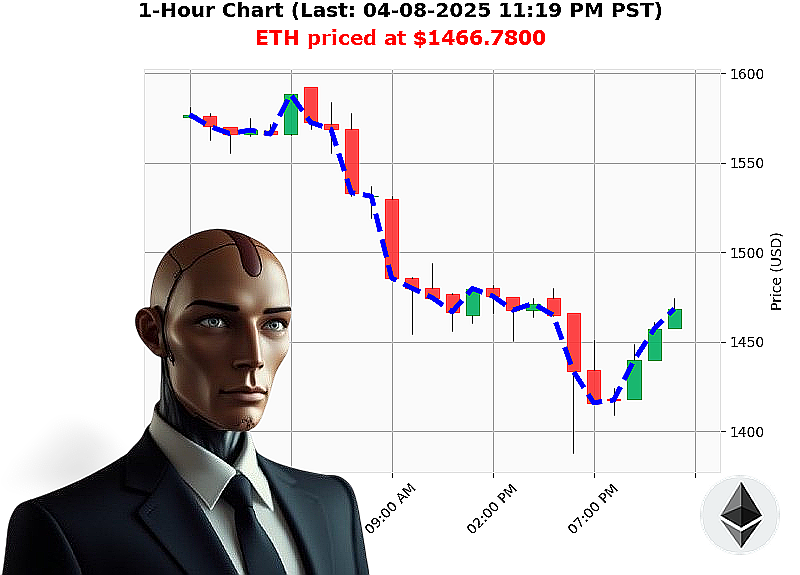 Auctron Chart