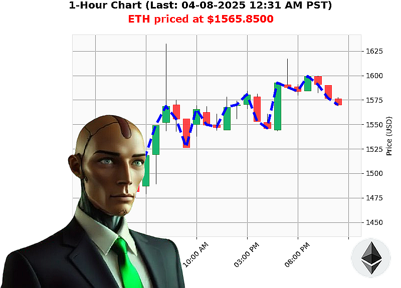 Auctron Chart