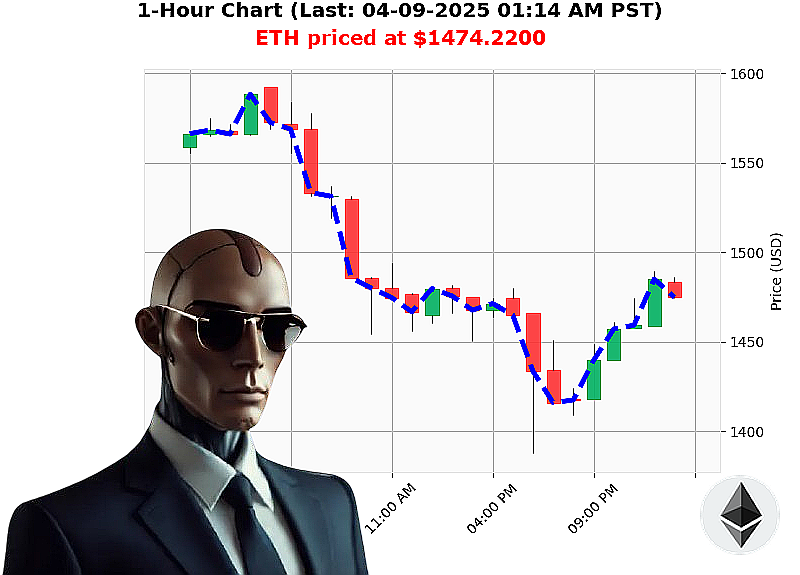 Auctron Chart