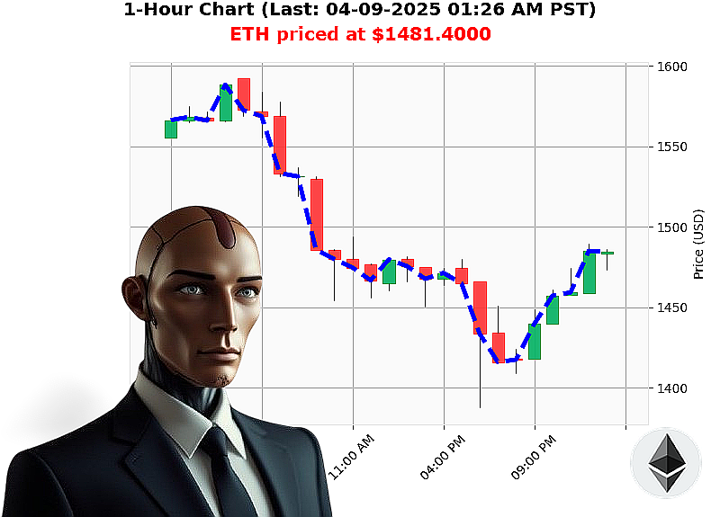 Auctron Chart