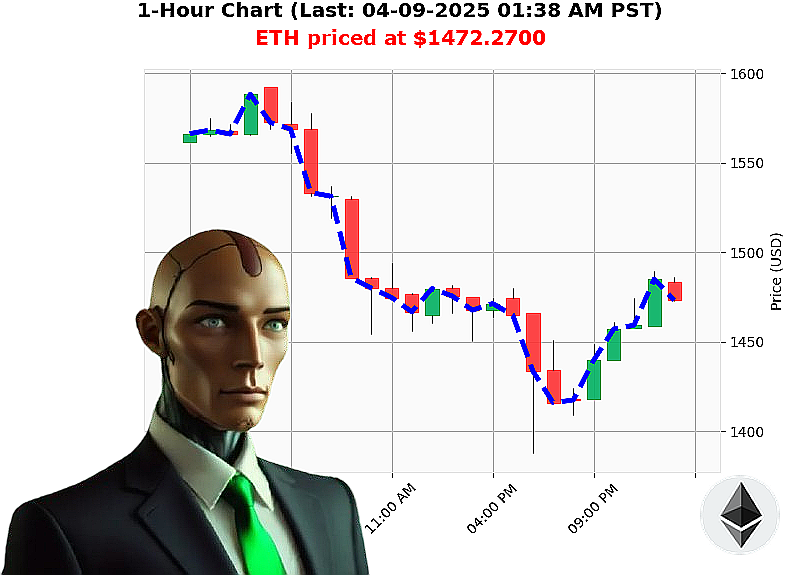 Auctron Chart