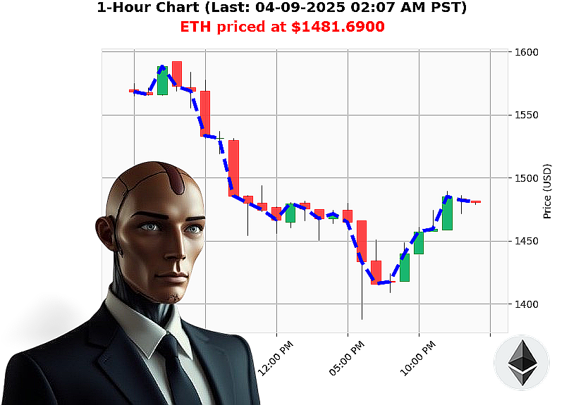 Auctron Chart
