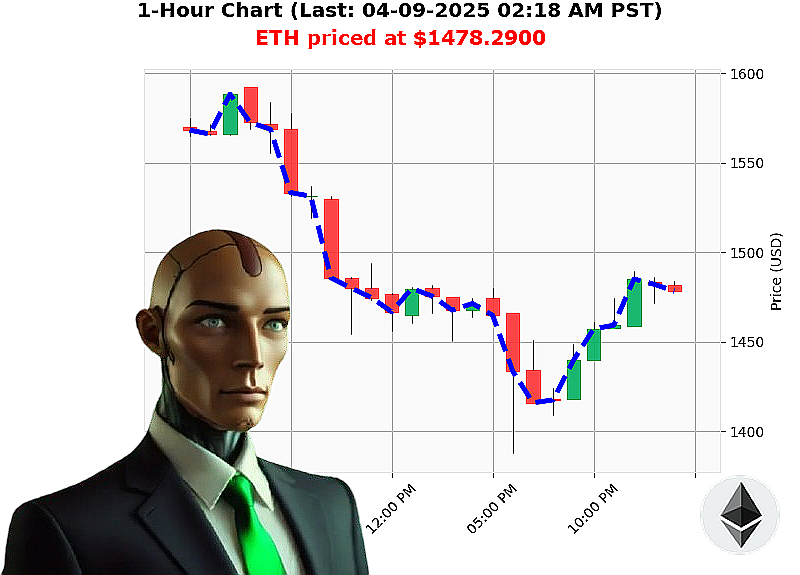 Auctron Chart