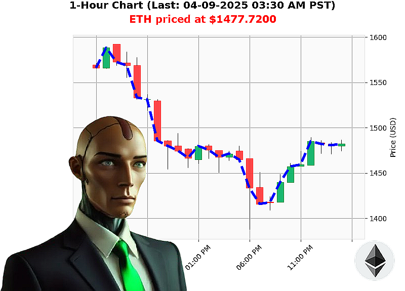 Auctron Chart