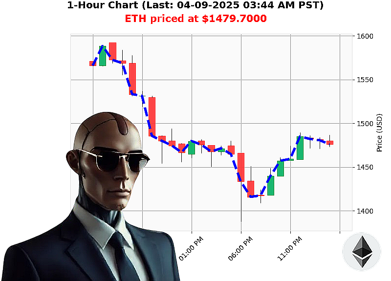 Auctron Chart