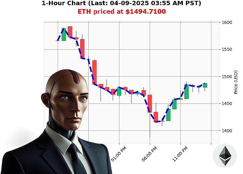 Auctron Chart