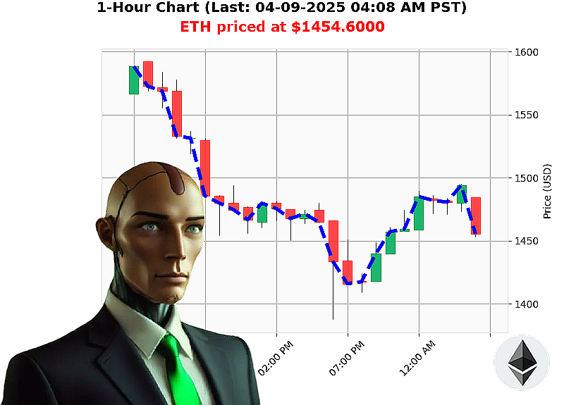 Auctron Chart