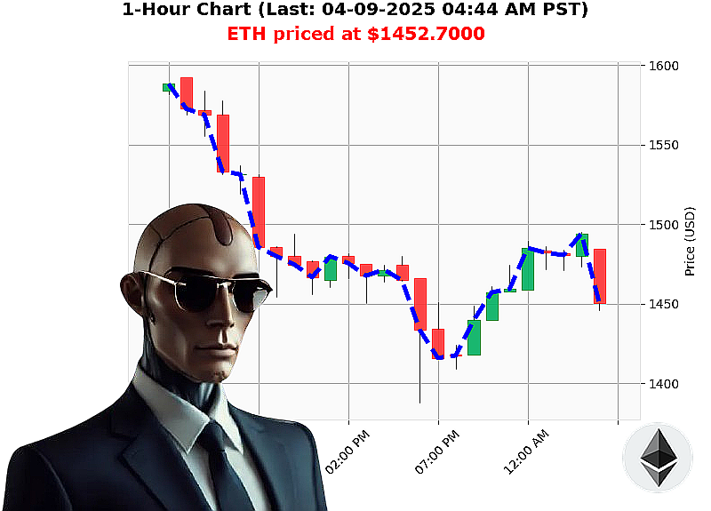 Auctron Chart