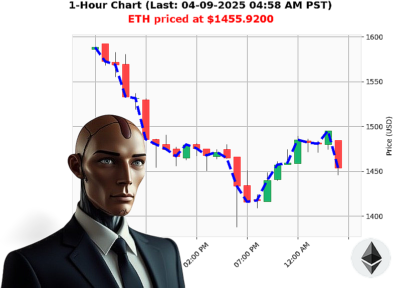 Auctron Chart