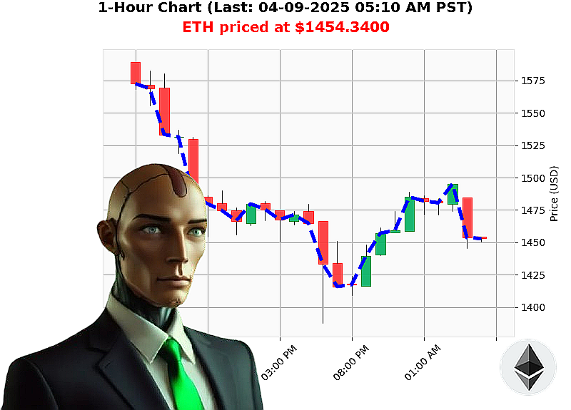 Auctron Chart