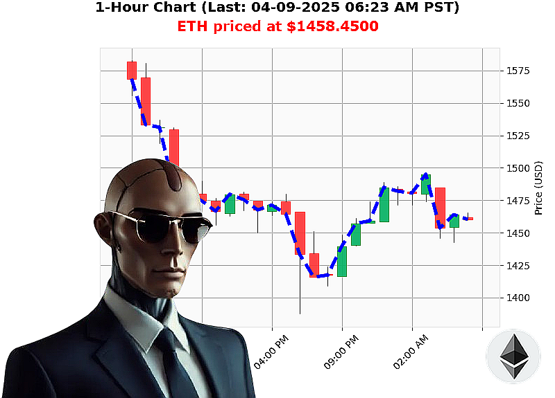 Auctron Chart