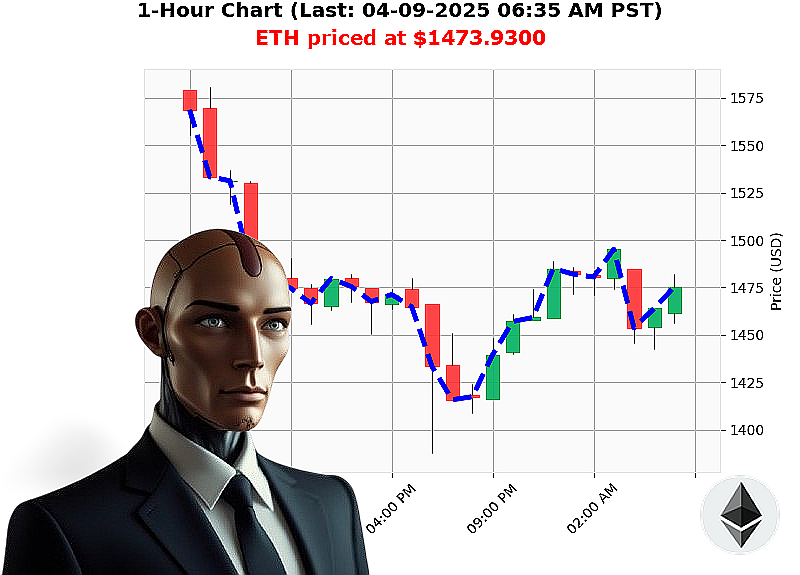 Auctron Chart