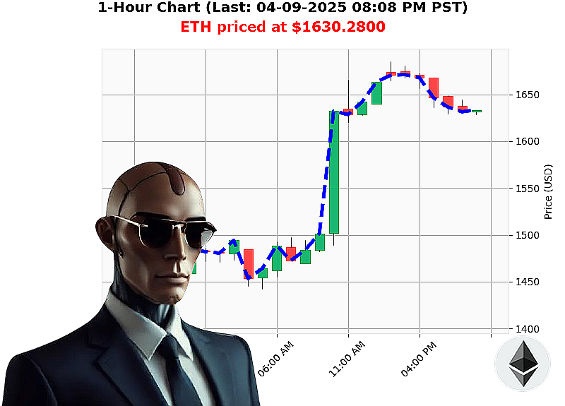 Auctron Chart