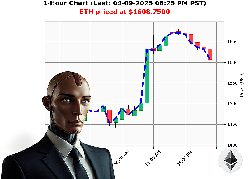 Auctron Chart