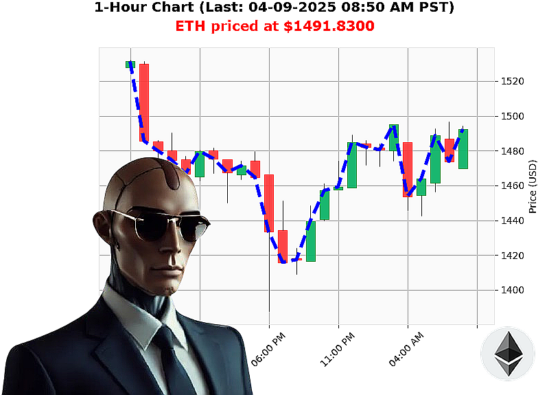 Auctron Chart