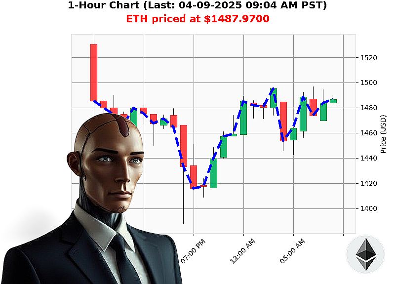 Auctron Chart
