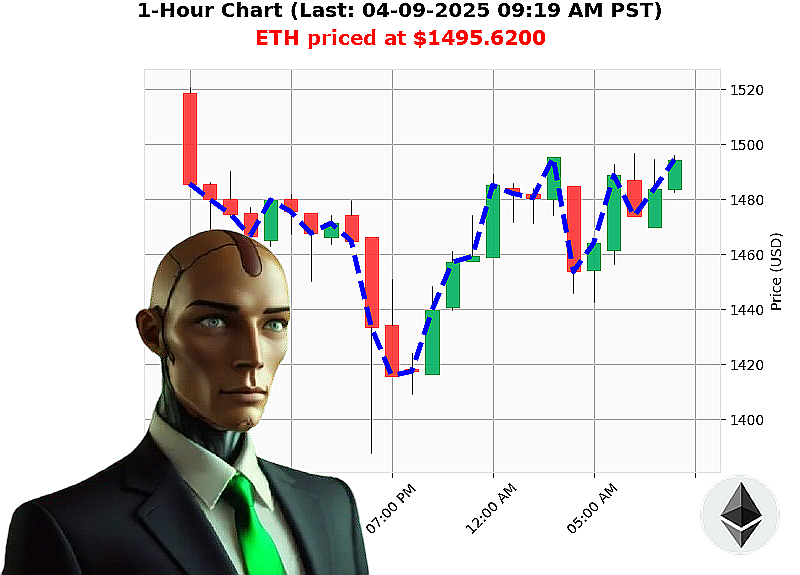 Auctron Chart