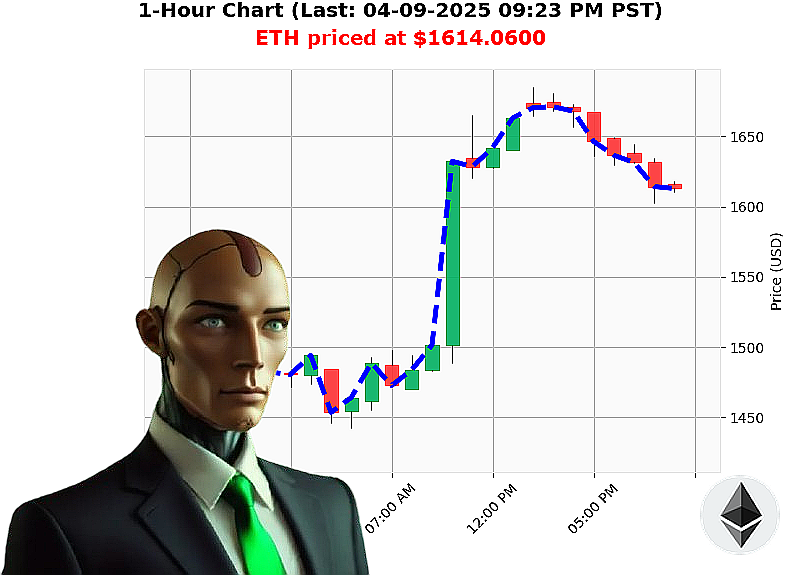 Auctron Chart