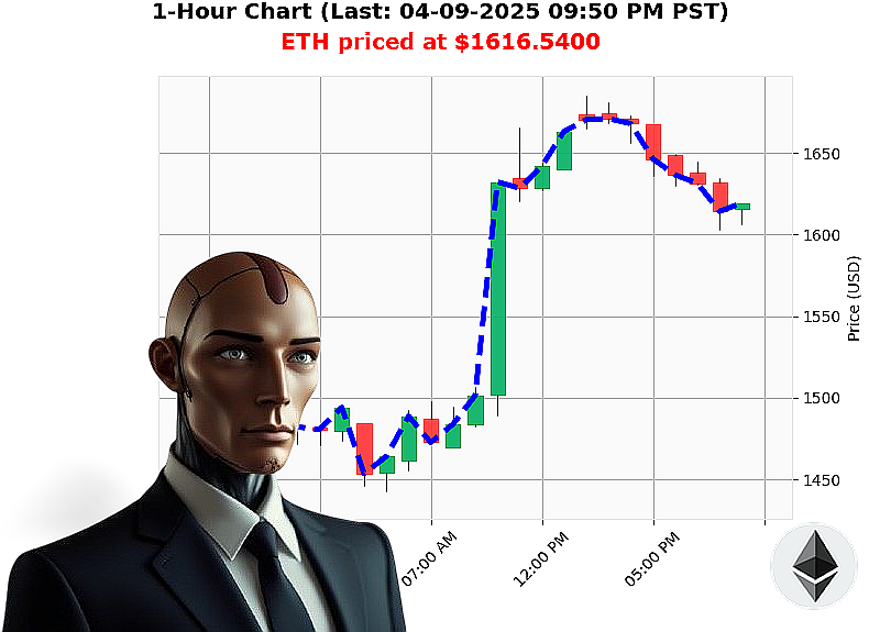 Auctron Chart