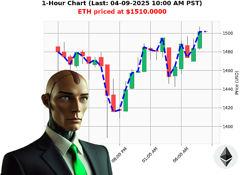 Auctron Chart