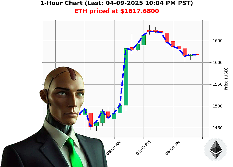 Auctron Chart