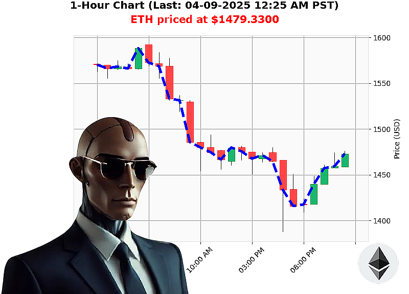 Auctron Chart
