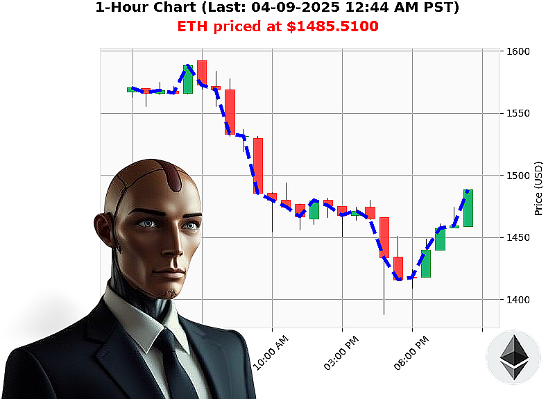 Auctron Chart