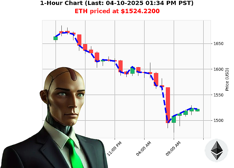 Auctron Chart