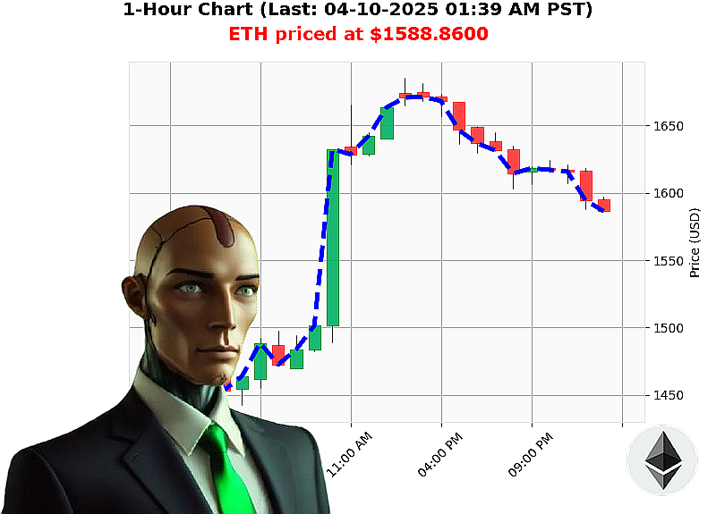 Auctron Chart