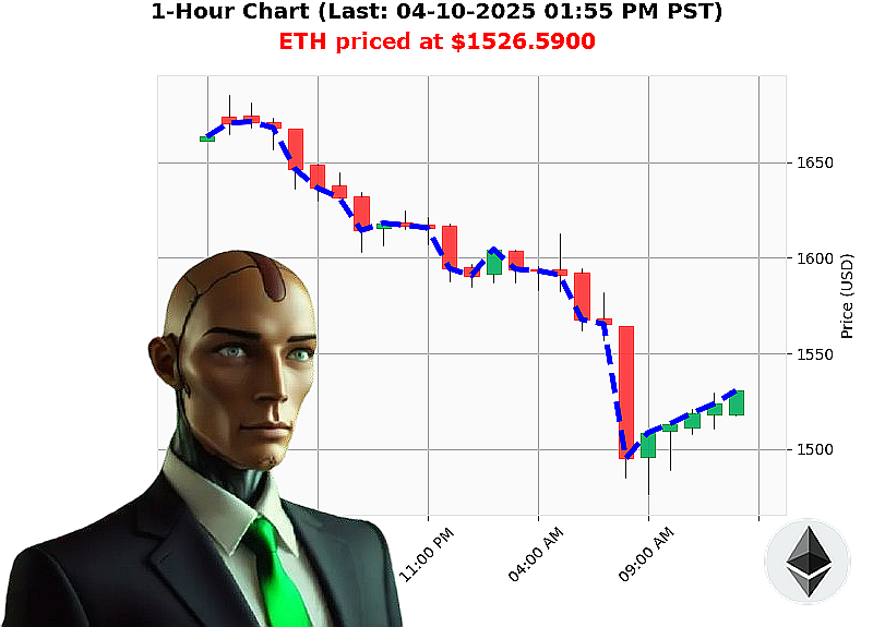 Auctron Chart