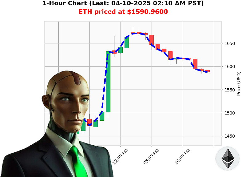Auctron Chart