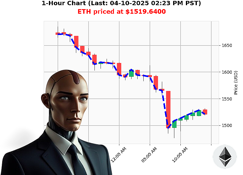 Auctron Chart