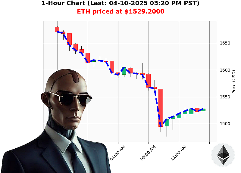 Auctron Chart